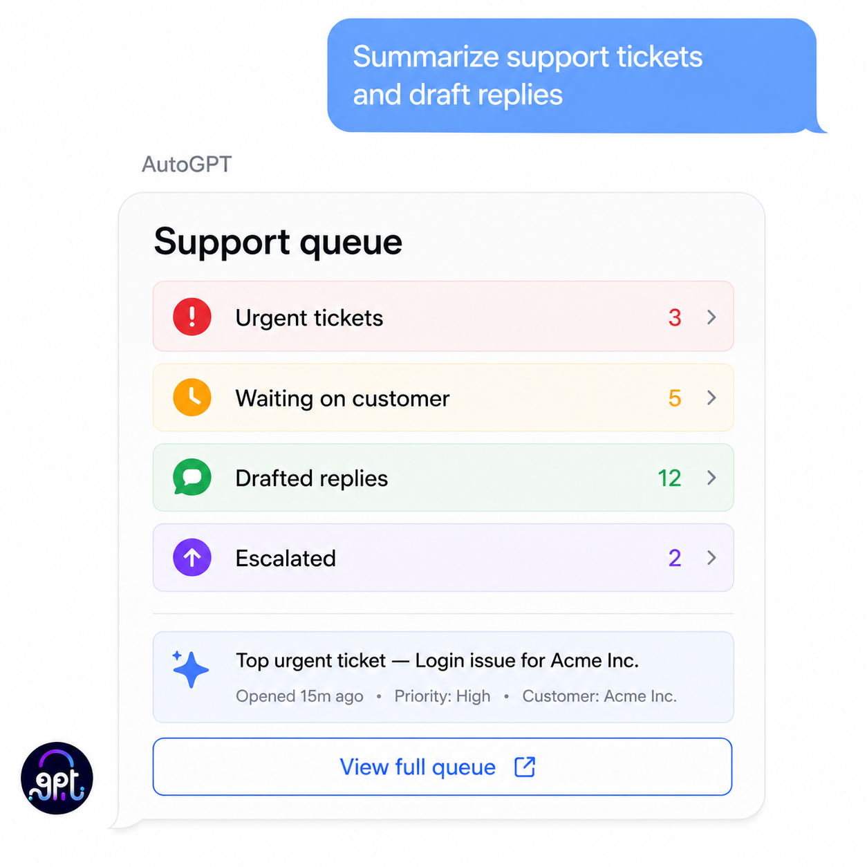 AutoGPT triaging a customer support queue